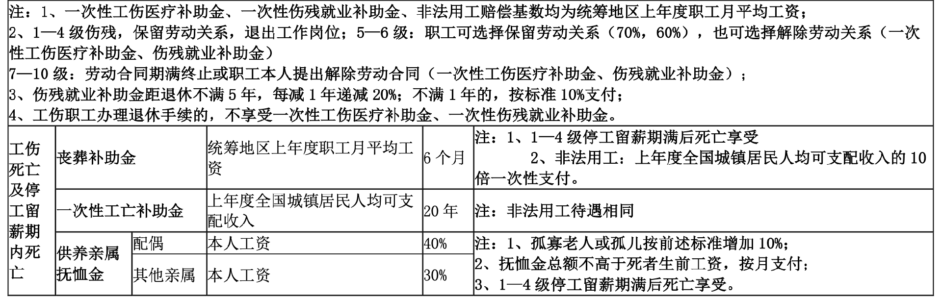 截屏2022-11-07 22.53.25.png